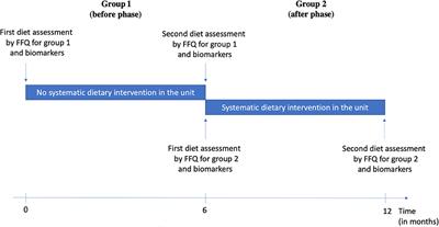 Impact of dietary intervention on eating behavior after ischemic stroke